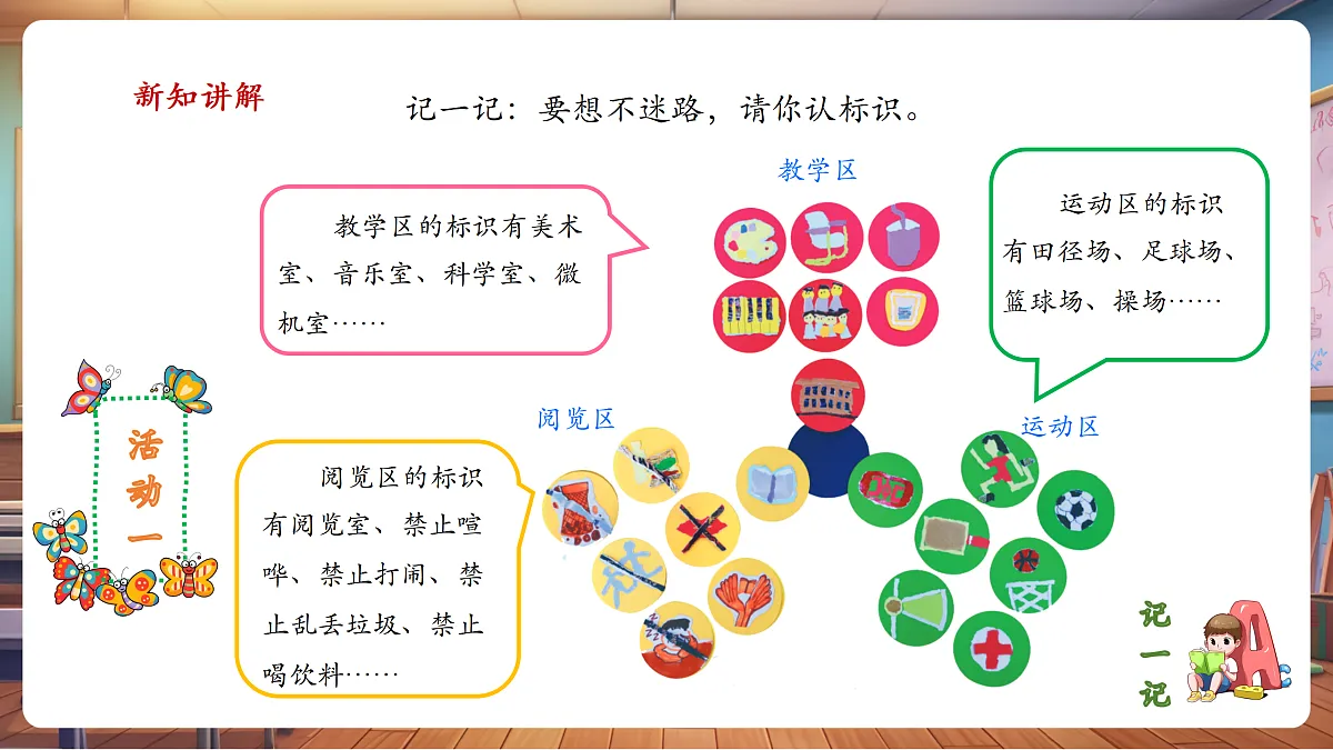 岭南美版一上 7 学校小导游 教学课件第7页