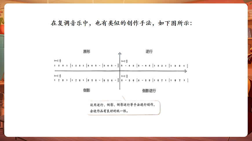 【新教材】人教版音乐八年级上册-《学习项目二 回文诗与赋格曲》-课件第8页