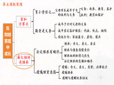 5.2 薪火相传有继承（议题式教学课件）-2025-2026学年高中政治选择性必修2（统编版）