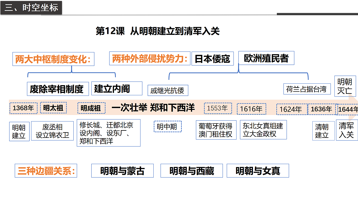 17372531第3页