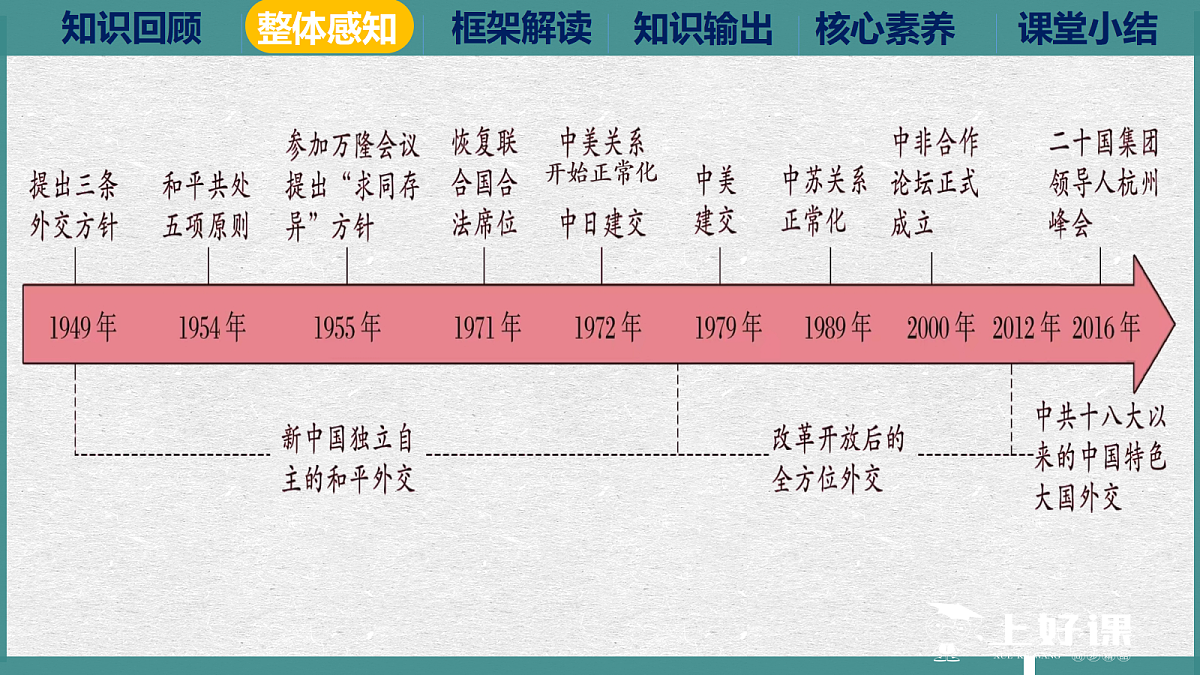 17372535第3页