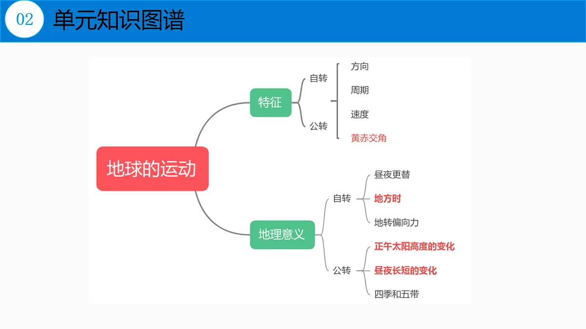 17372542第4页