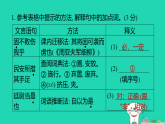 陕西省2025八年级语文上册第六单元古诗文阅读专练二课件新人教版（含答案）