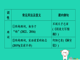 陕西省2025八年级语文上册第六单元单点练透　虚词之以其且课件新人教版（含答案）