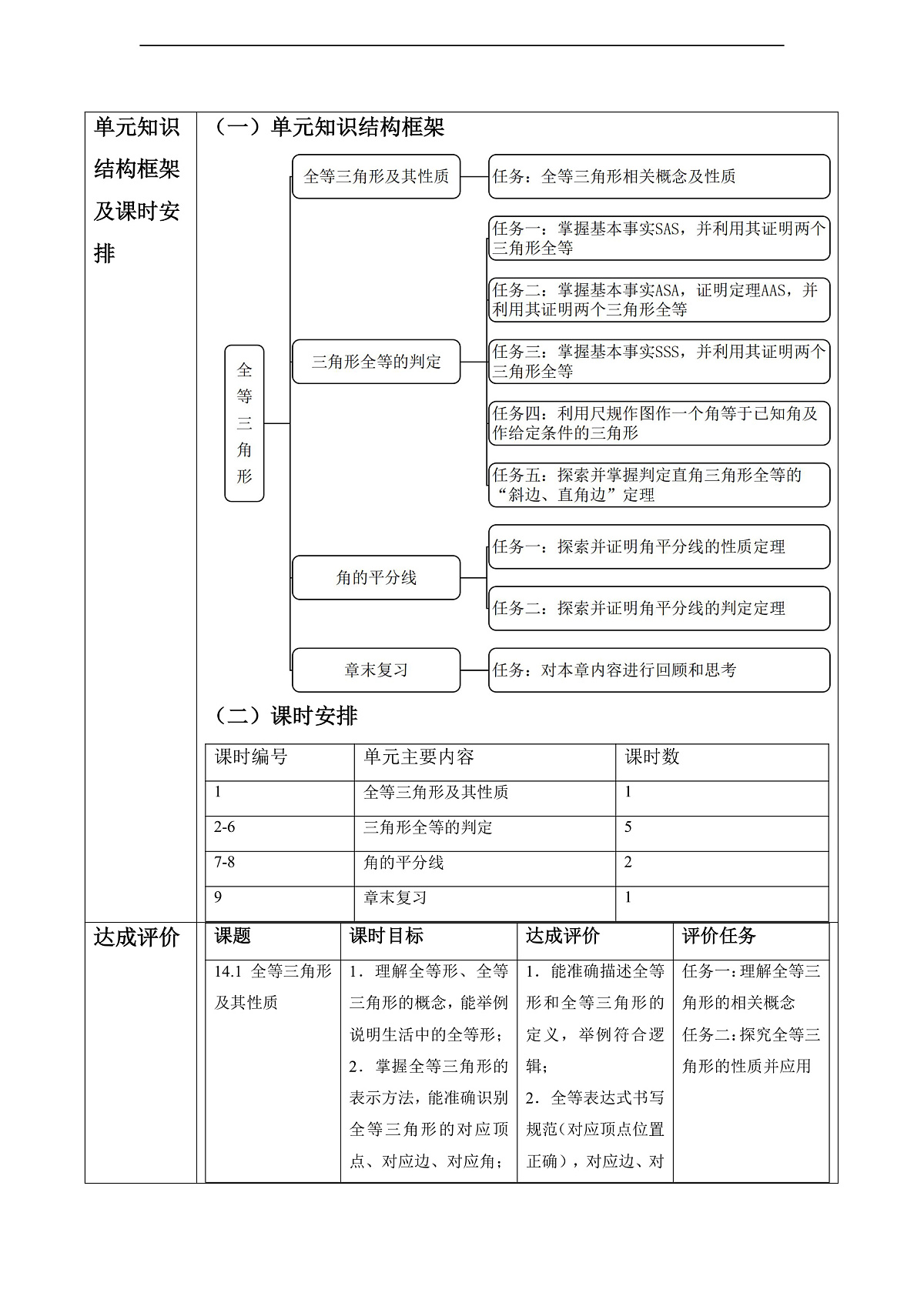 全等三角形 大单元教学设计第3页