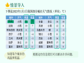 2.2  有理数的加减运算（第3课时）（教学课件)-2024-2025学年七年级数学上册考试满分全攻略同步备课备考系列（北师大版2024）
