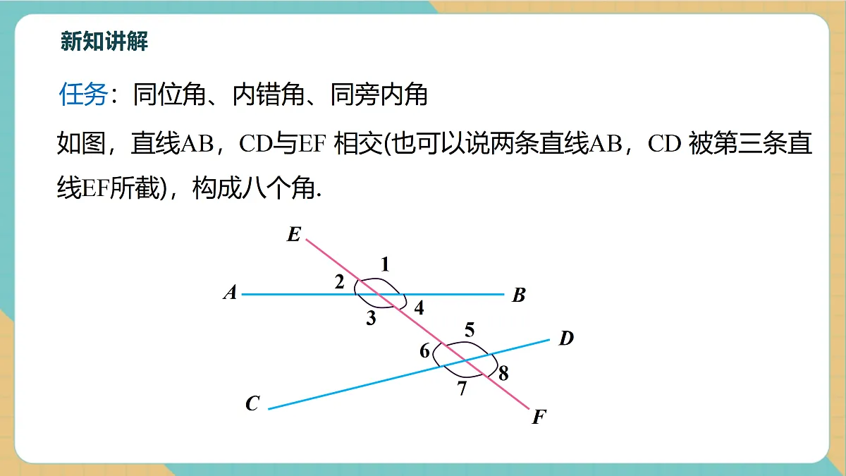 7.1.3两条直线被第三条直线所截第6页