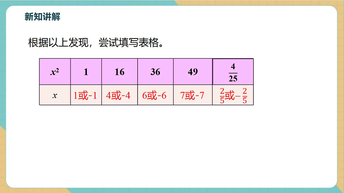 8.1.1平方根第7页