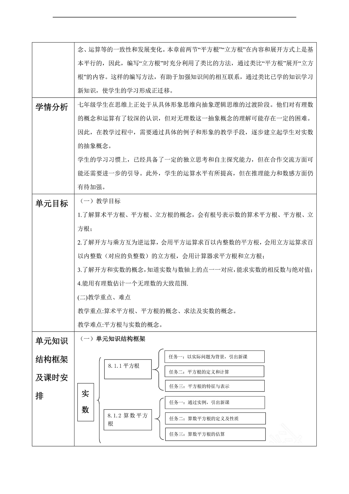 第8章 实数 大单元教学设计第2页