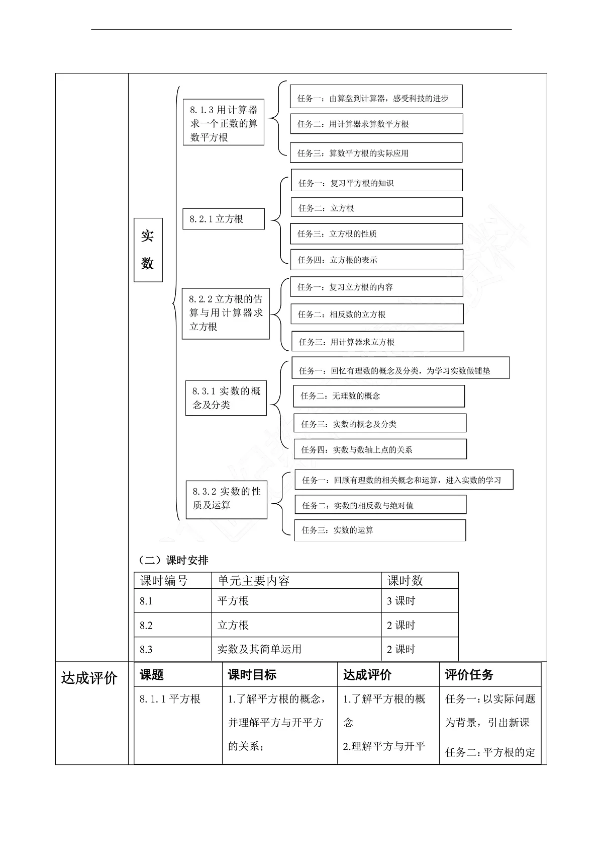 第8章 实数 大单元教学设计第3页