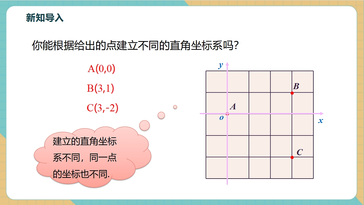 9.1.2用坐标描述简单几何图形第5页