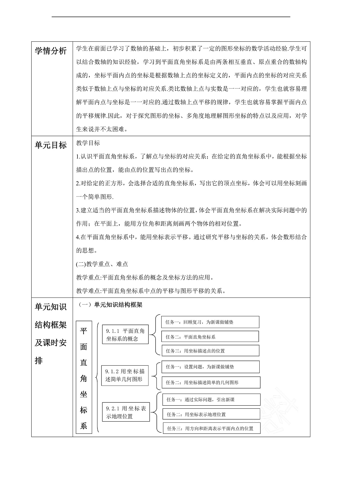 第9章 平面直角坐标系 大单元教学设计第2页