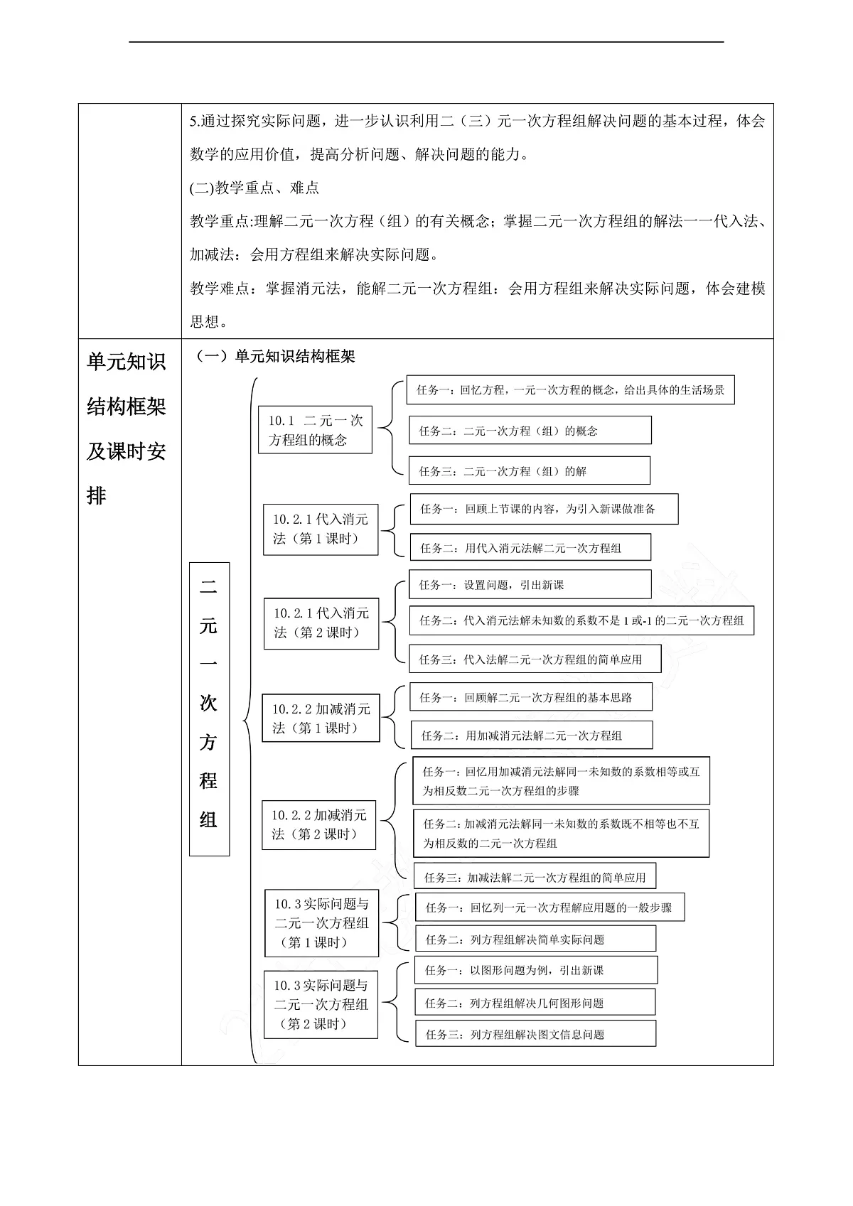 第10章 二元一次方程组 大单元教学设计第2页