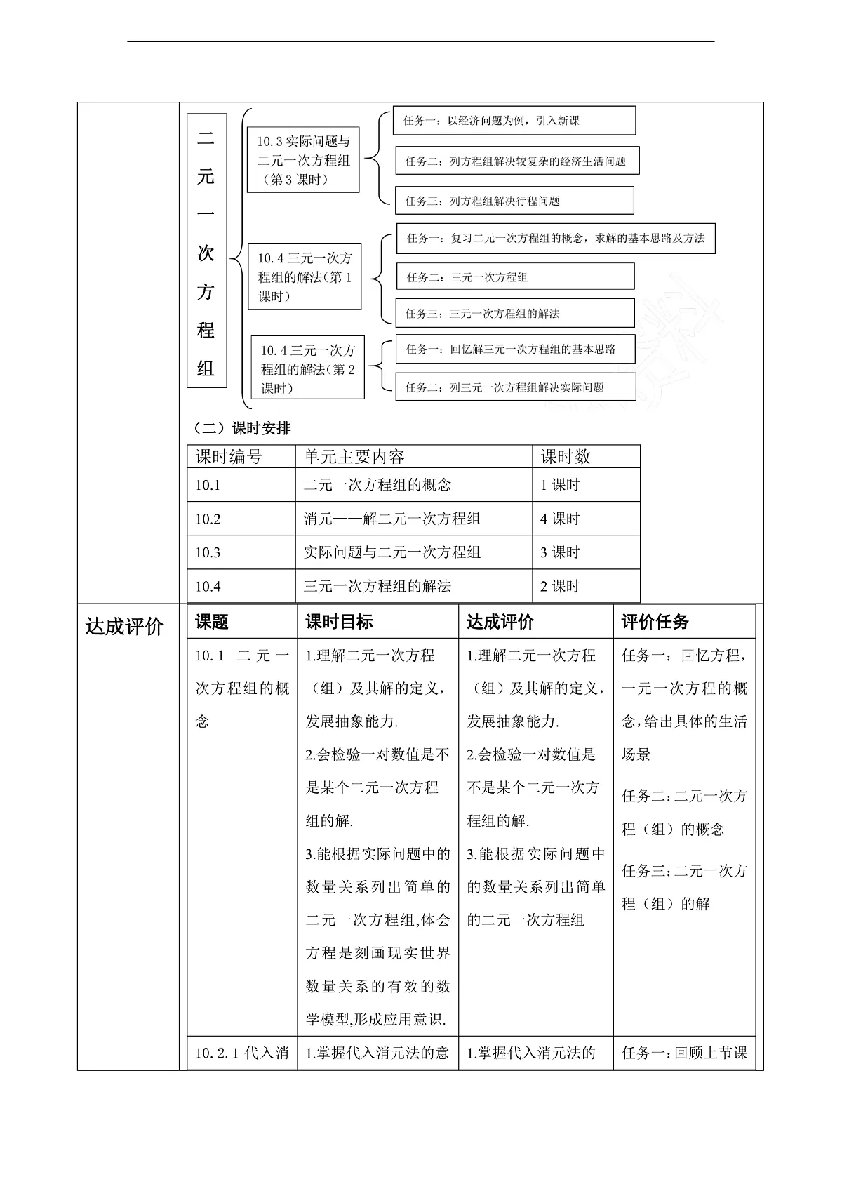 第10章 二元一次方程组 大单元教学设计第3页