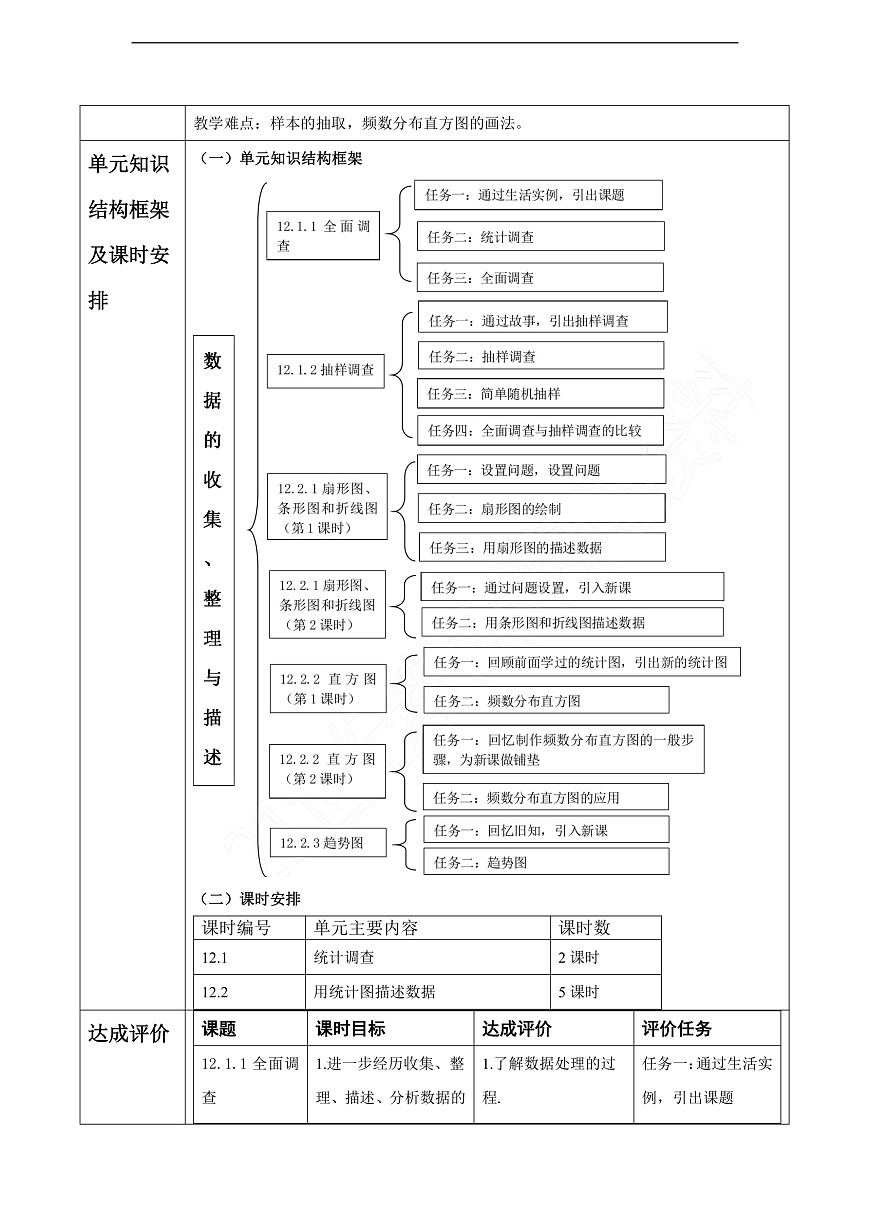 第12章 数据的收集、整理与描述 大单元教学设计第3页