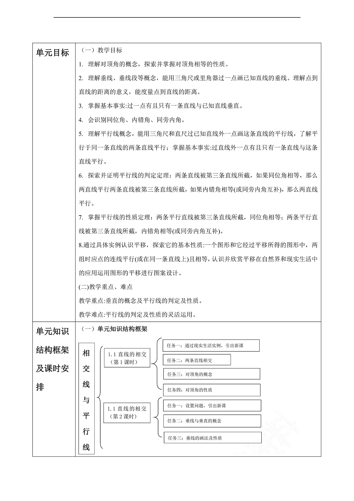 第1章 相交线与平行线 大单元教学设计第3页