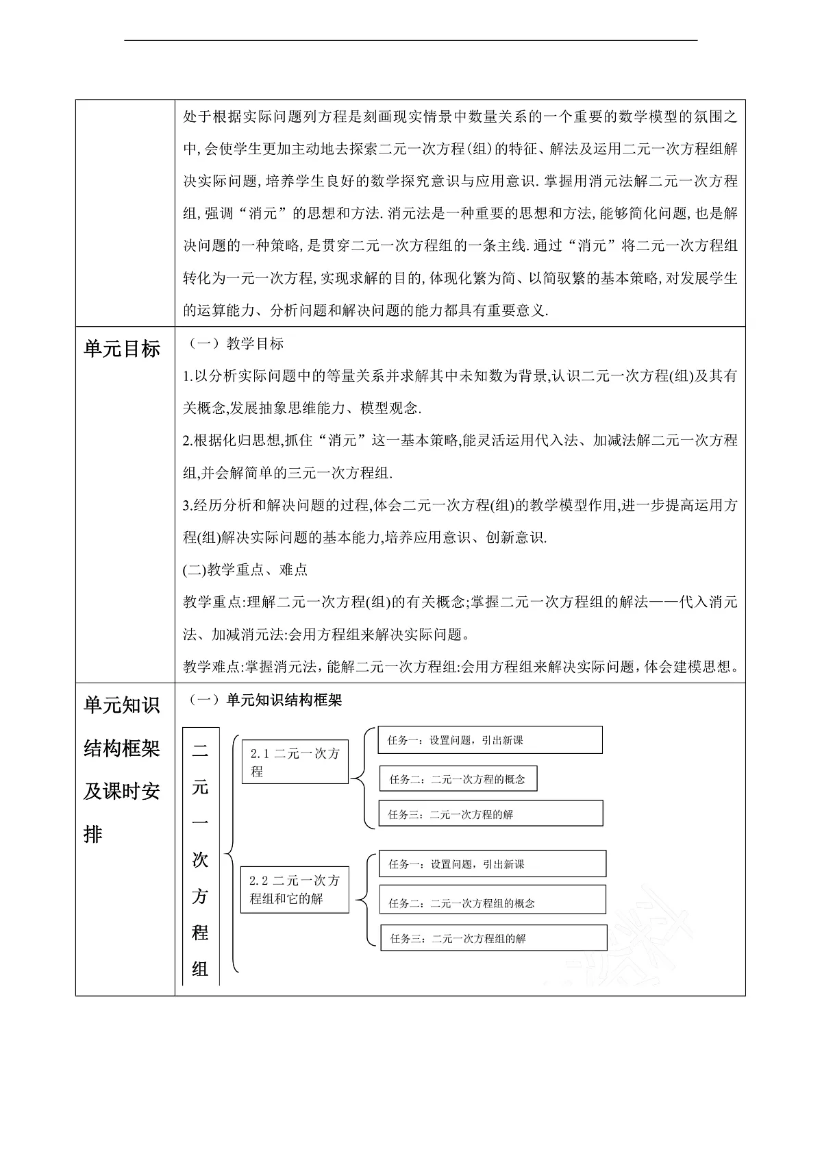 第2章 二元一次方程组 大单元教学设计第2页