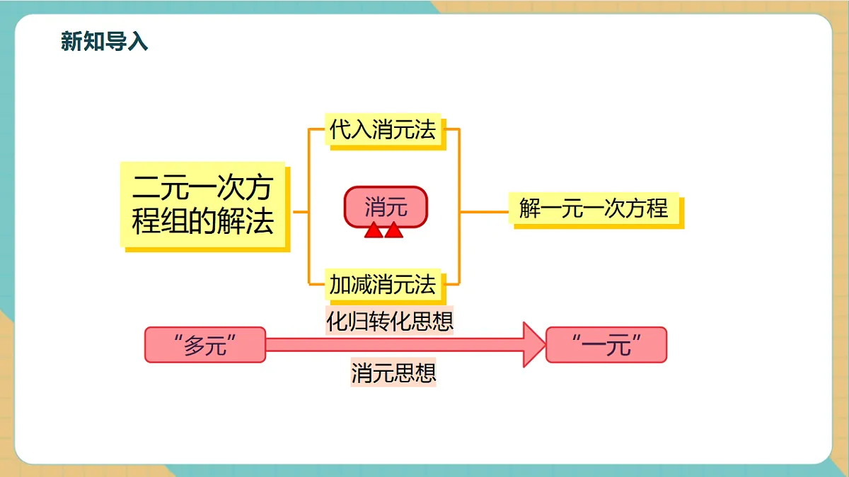 2.5三元一次方程组及其解法第4页