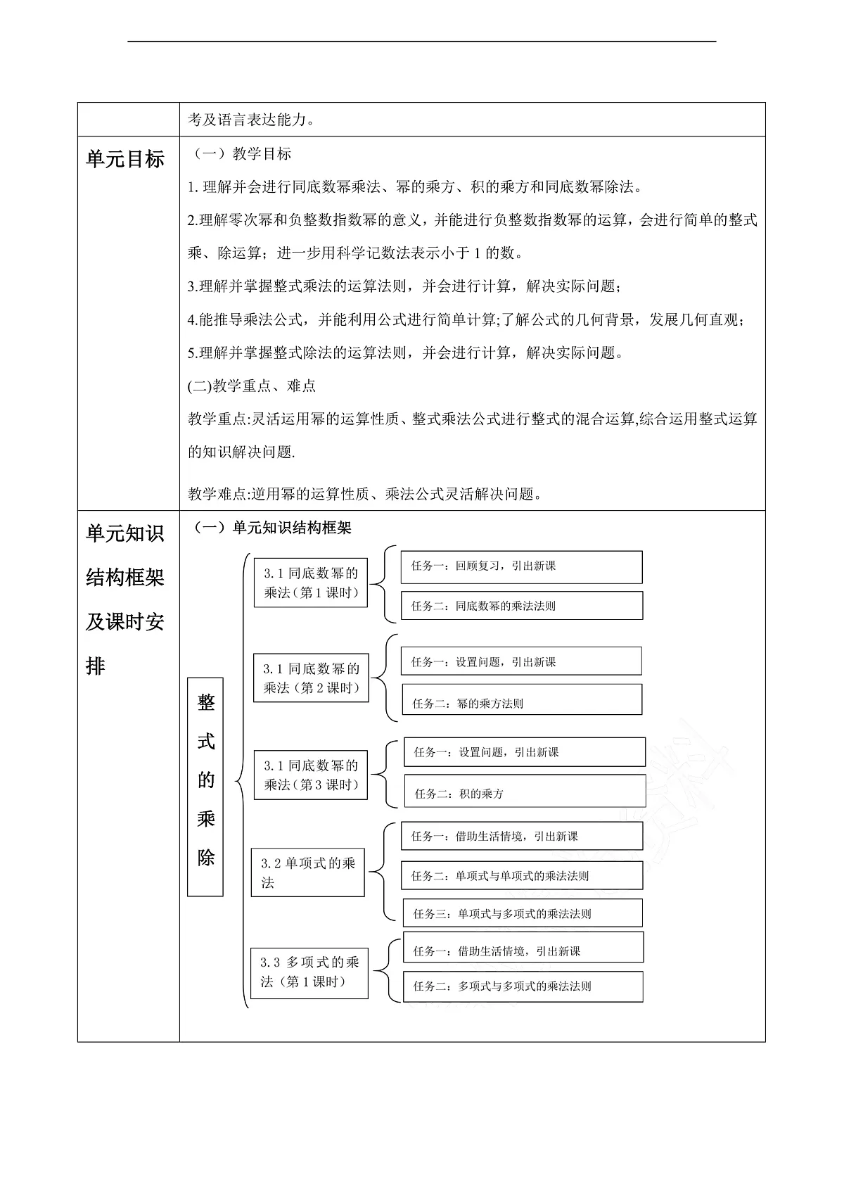 第3章 整式的乘除 大单元教学设计第2页