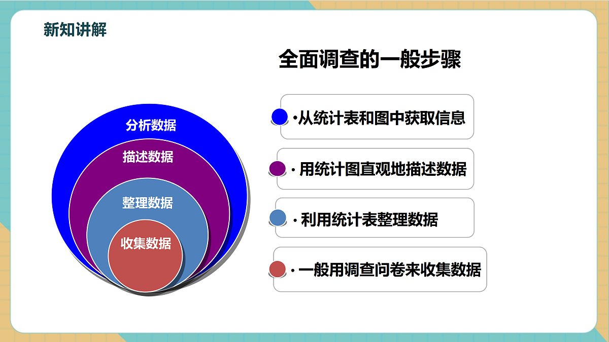 6.1数据的收集与整理（2）第7页