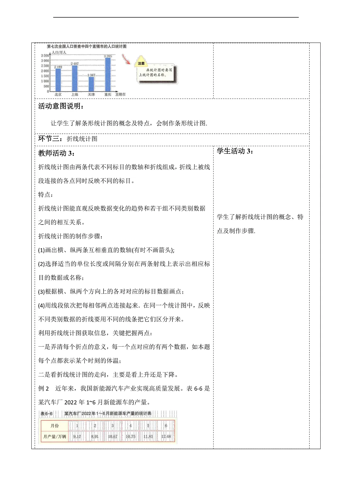 6.2条形统计图和折线统计图 教案第3页