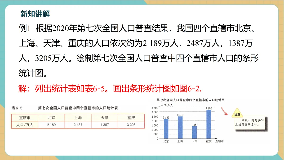 6.2条形统计图和折线统计图第8页