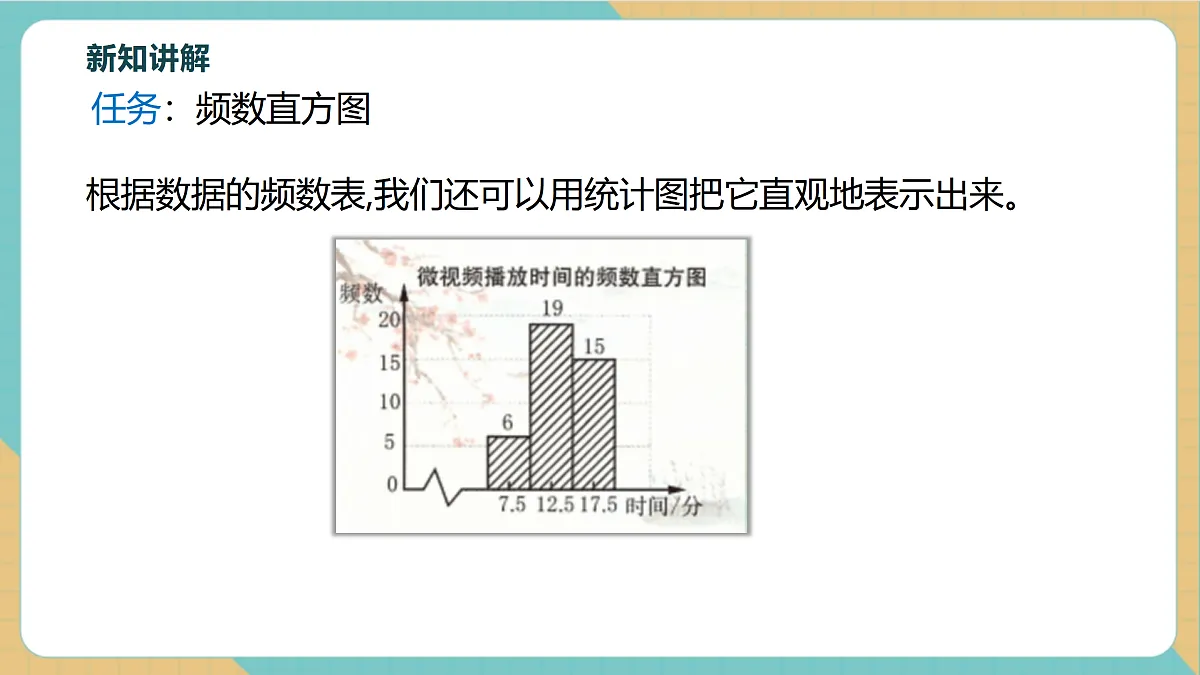 6.5频数直方图第5页