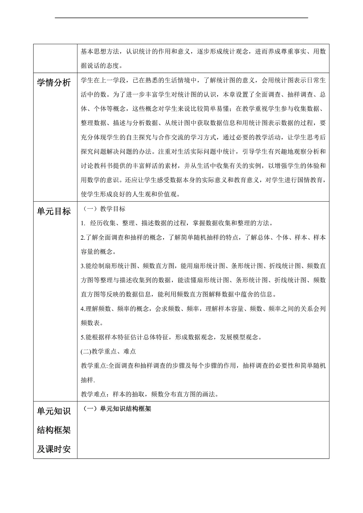 第6章 数据与统计图表 大单元教学设计第2页
