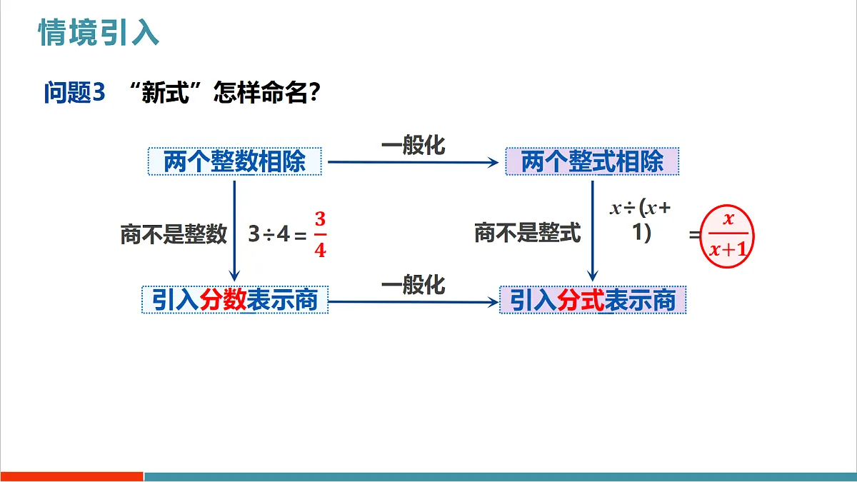 18.1.1 从分数到分式（教学课件）第4页