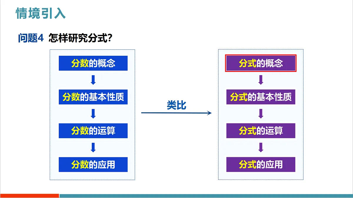 18.1.1 从分数到分式（教学课件）第5页