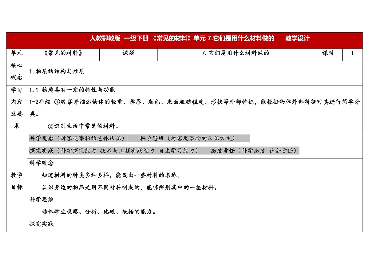 7.它们是用什么材料做的第1页