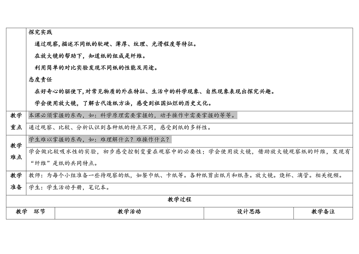 9.纸制品第2页
