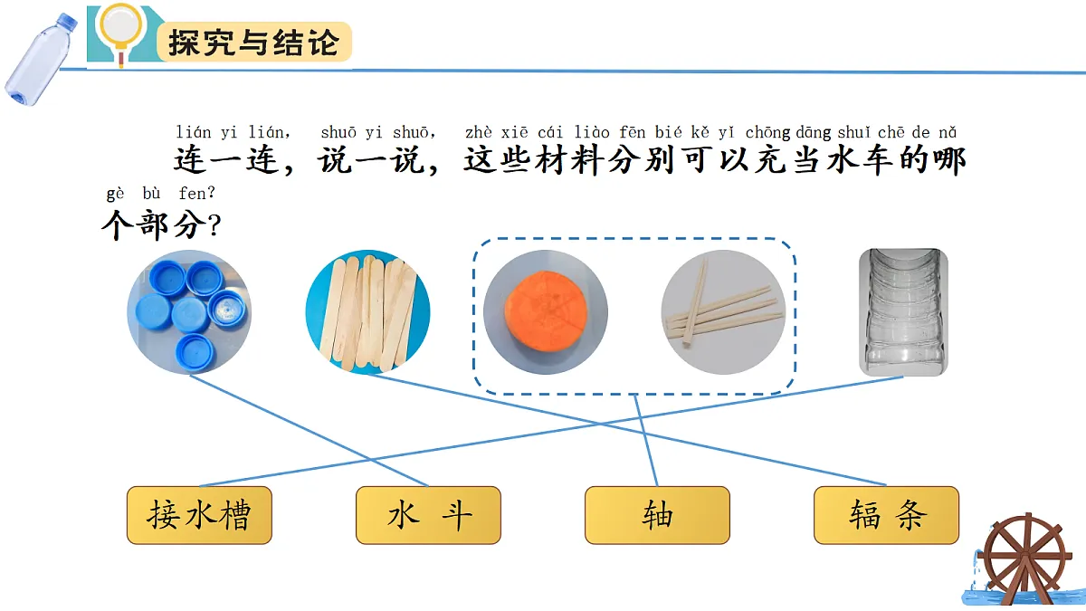 大象版一年级科学下册 1.1做一个小水车第5页
