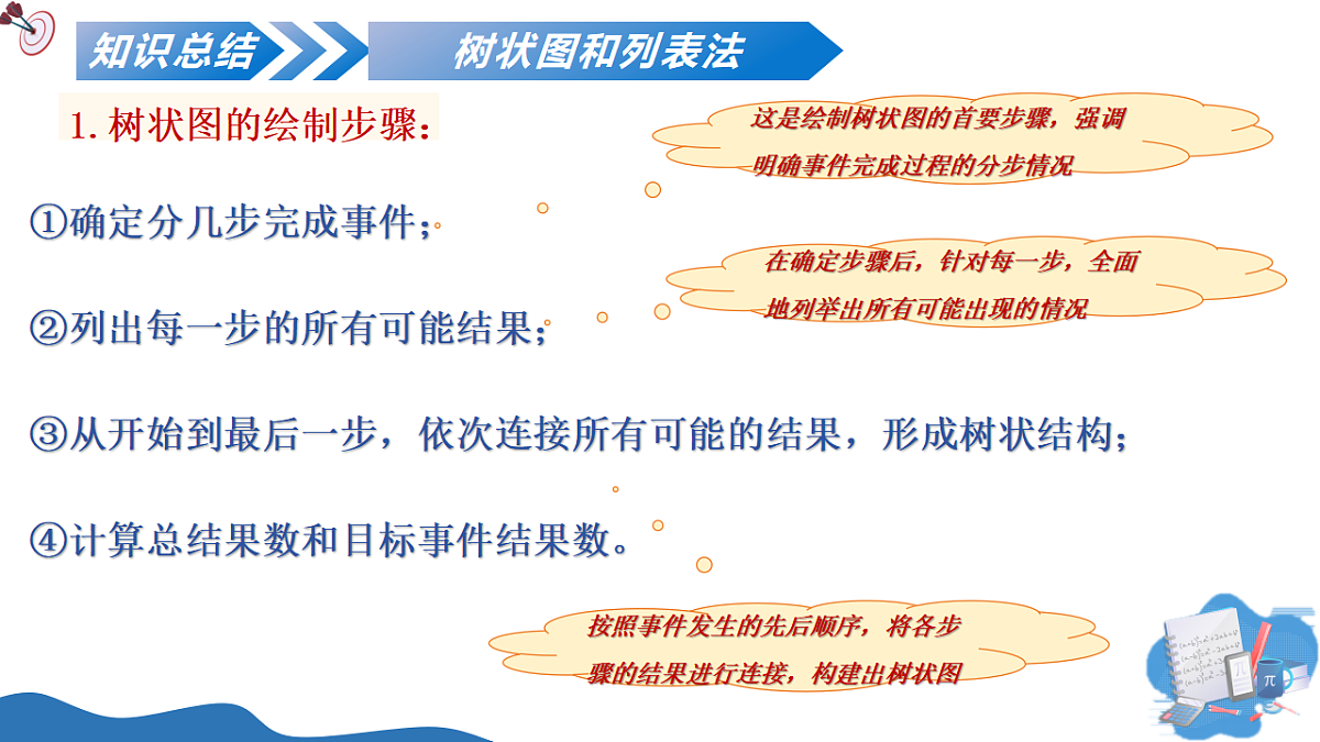 17374908第4页