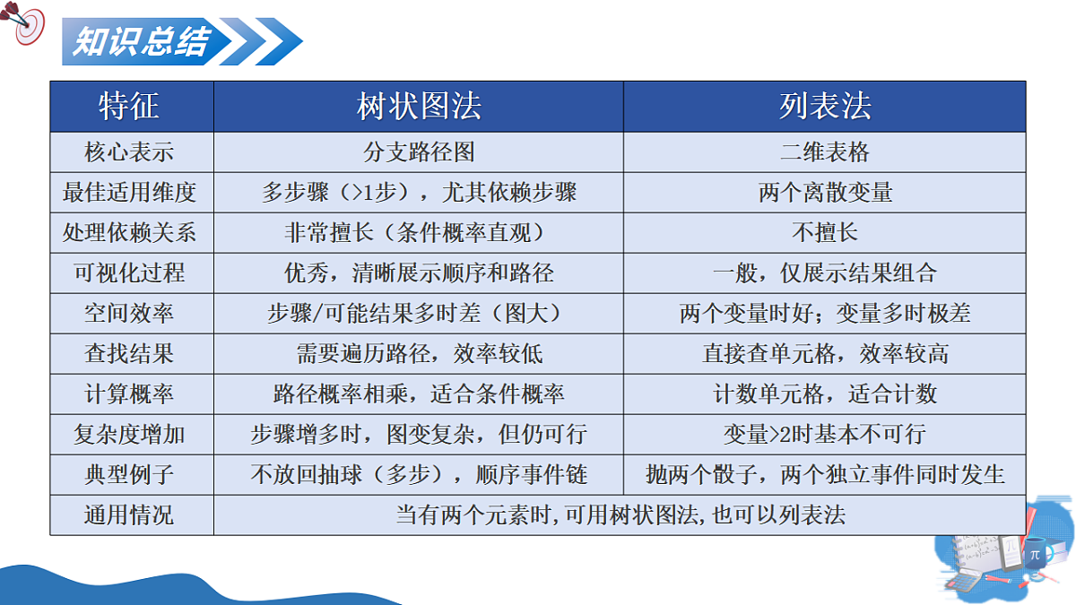 17374908第8页
