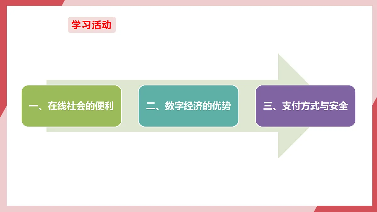 第27课《感悟在线社会》课件第4页