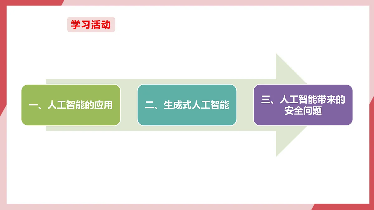 第28课《初识人工智能》课件第4页