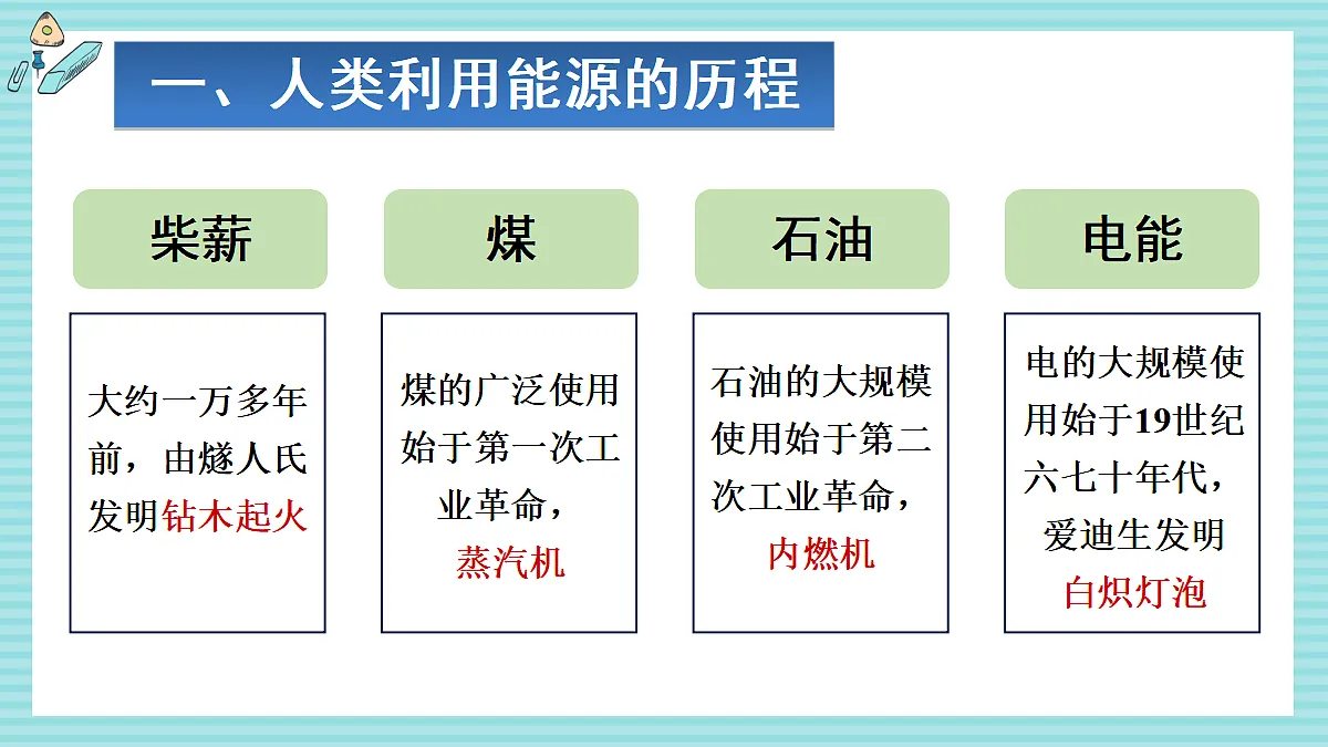 第1节 能源利用的现状和面临的挑战第4页