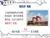 人教版（2024）物理九年级全册-18.1 电能 电功 （课件）