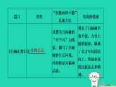 安徽省2025八年级语文上册第四单元单元复习课件新人教版（含答案）