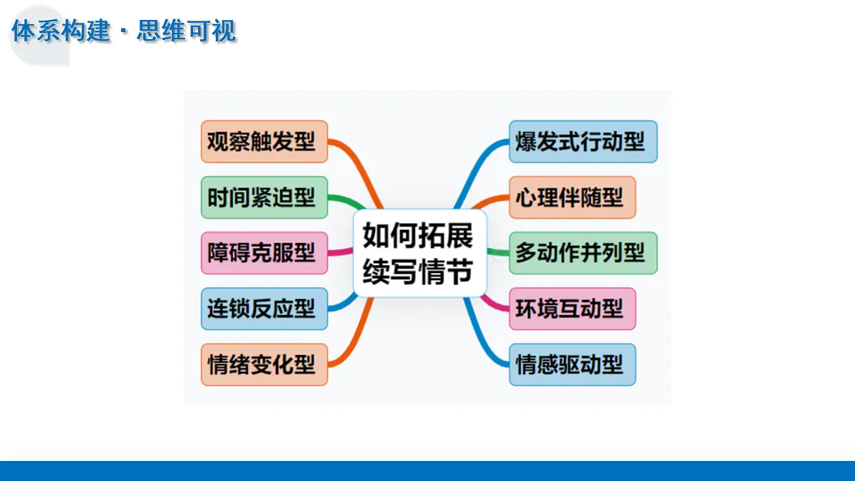 17375691第2页