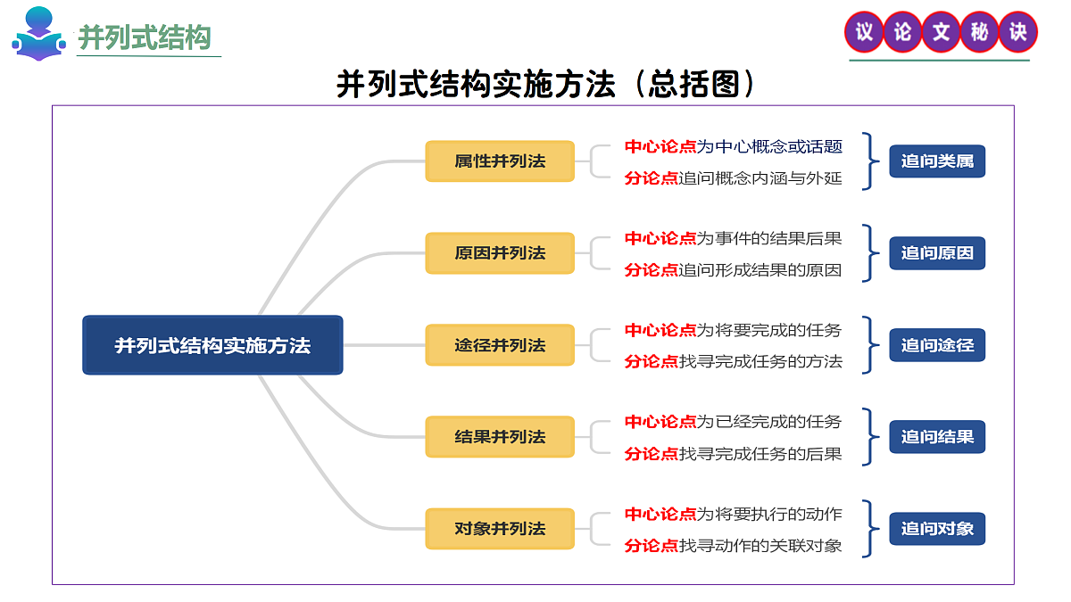 17375693第5页
