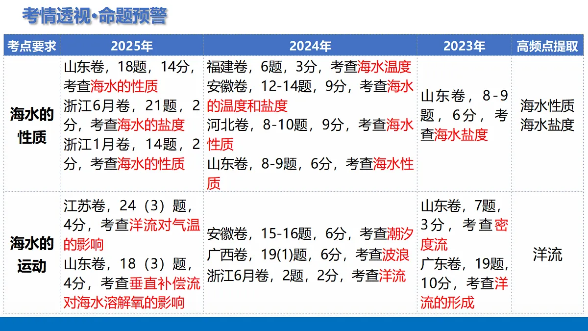 17375694第4页