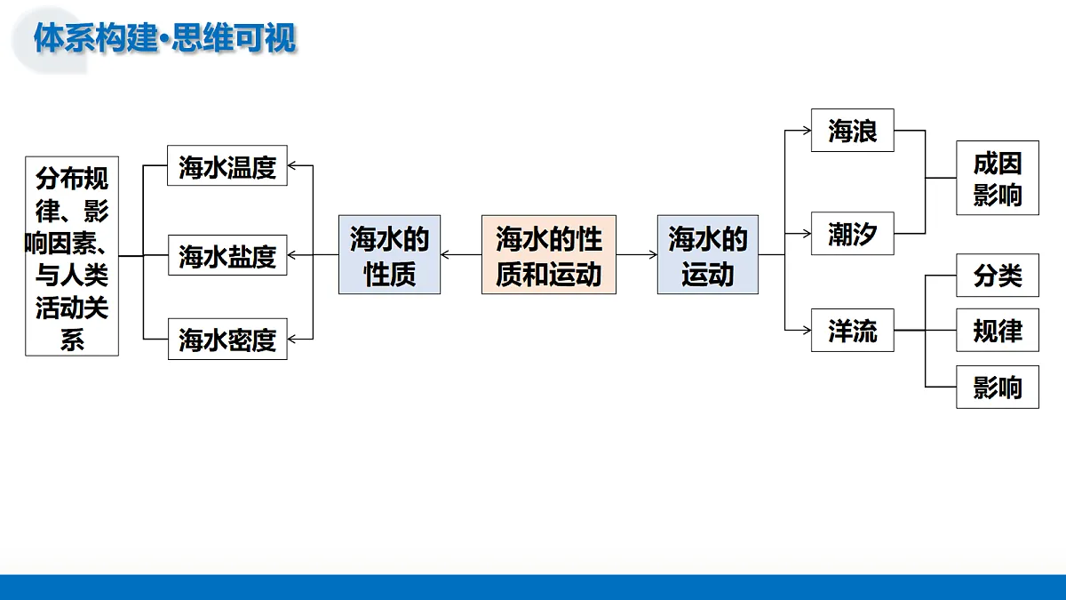 17375694第7页