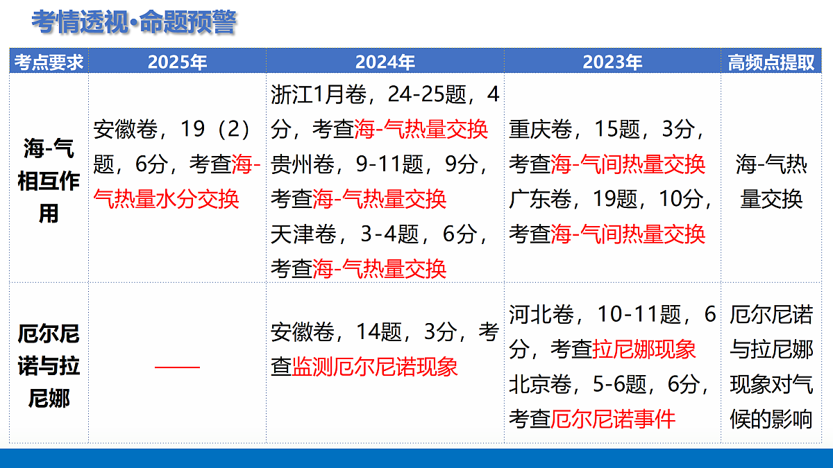 17375695第4页