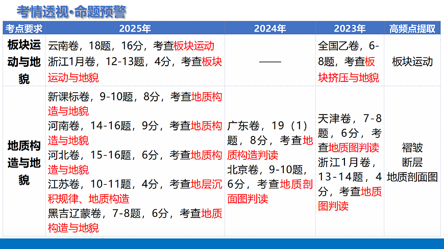 17375696第4页