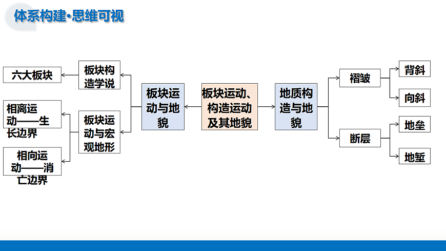 17375696第7页