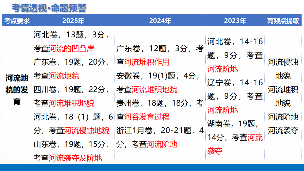 17375697第4页