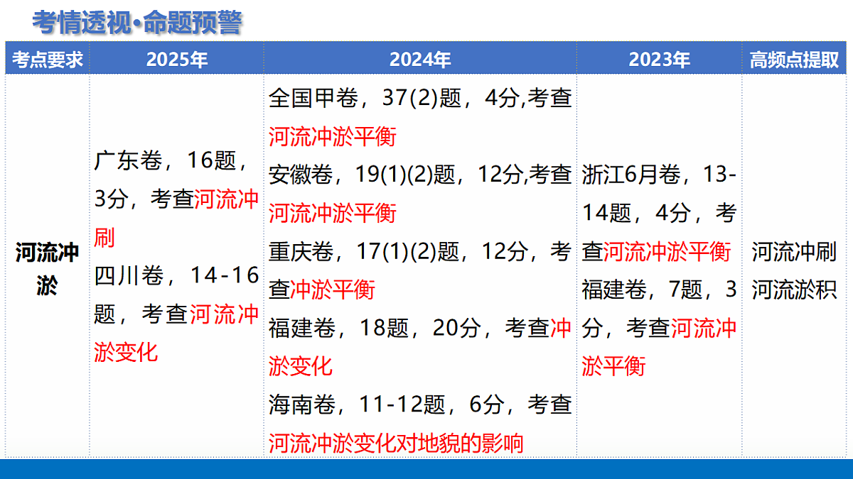 17375697第5页