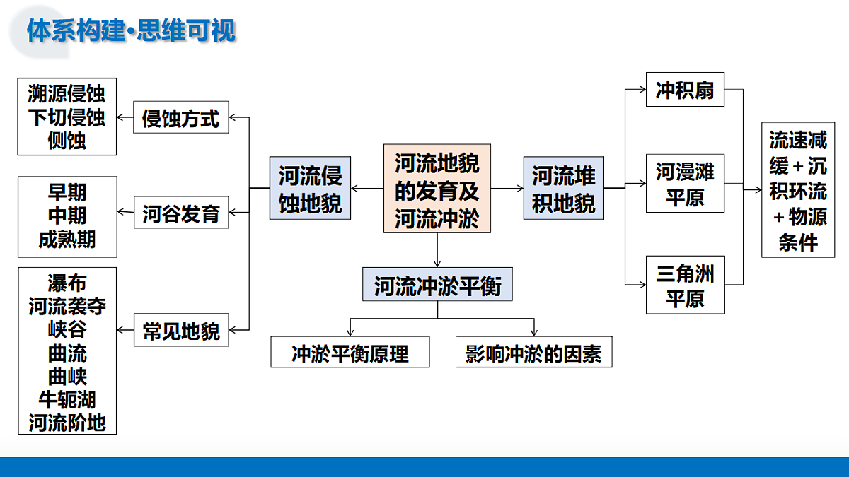 17375697第8页